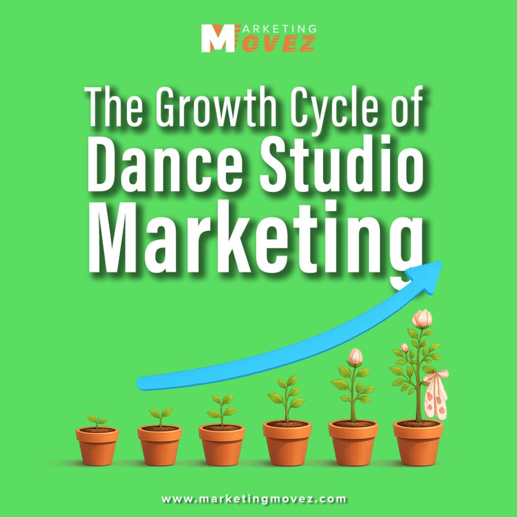 The Growth Cycle of Dance Studio Marketing Article The Growth Cycle of Dance Studio Marketing illustrated with plant growth and an upward arrow representing sustainable studio growth.